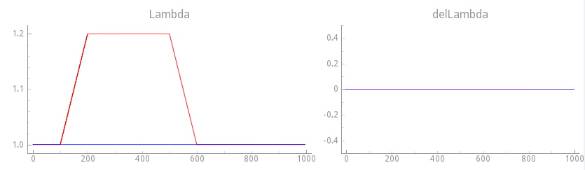 Mechanical loading protocol applied to stretch the cell. Velocity dependence is turned off in this case by setting \dot{\lambda}=0.0 (delLambda).