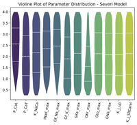 Parallel Single Cell Simulations