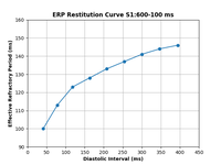 ERP restitution