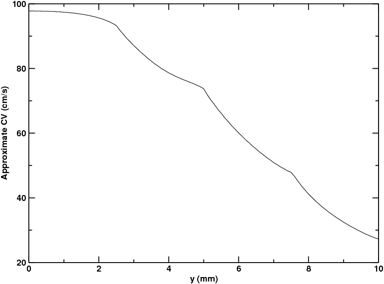 05a_conductive_heterogeneity/02_05B_Conductive_Heterogeneity_Fig2_approx_CV.png