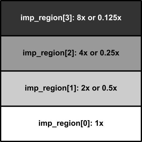 05b_cellular_dynamics_heterogeneity/02_05C_Conductive_Heterogeneity_Fig1_schematic.png