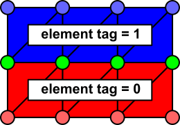 Schematic illustrating ambiguity in determination of which nodes belong to which regions.
