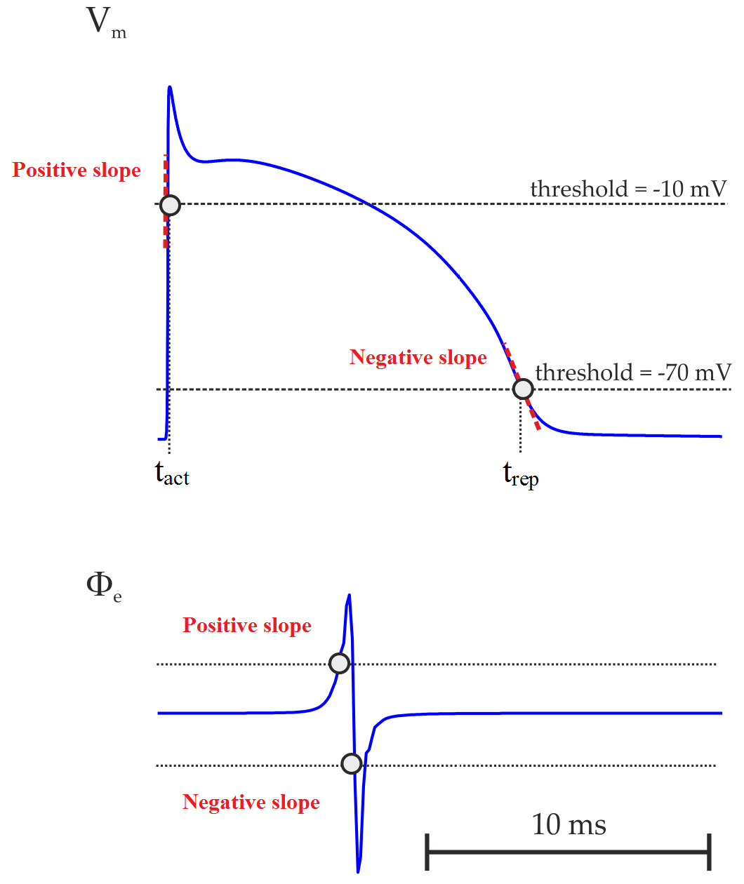 06_lats/02_06_lats_detect_LATs_threshold.png