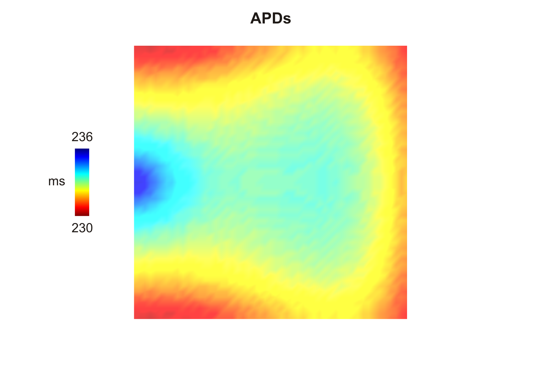 06_lats/02_06_lats_results_APDs.png