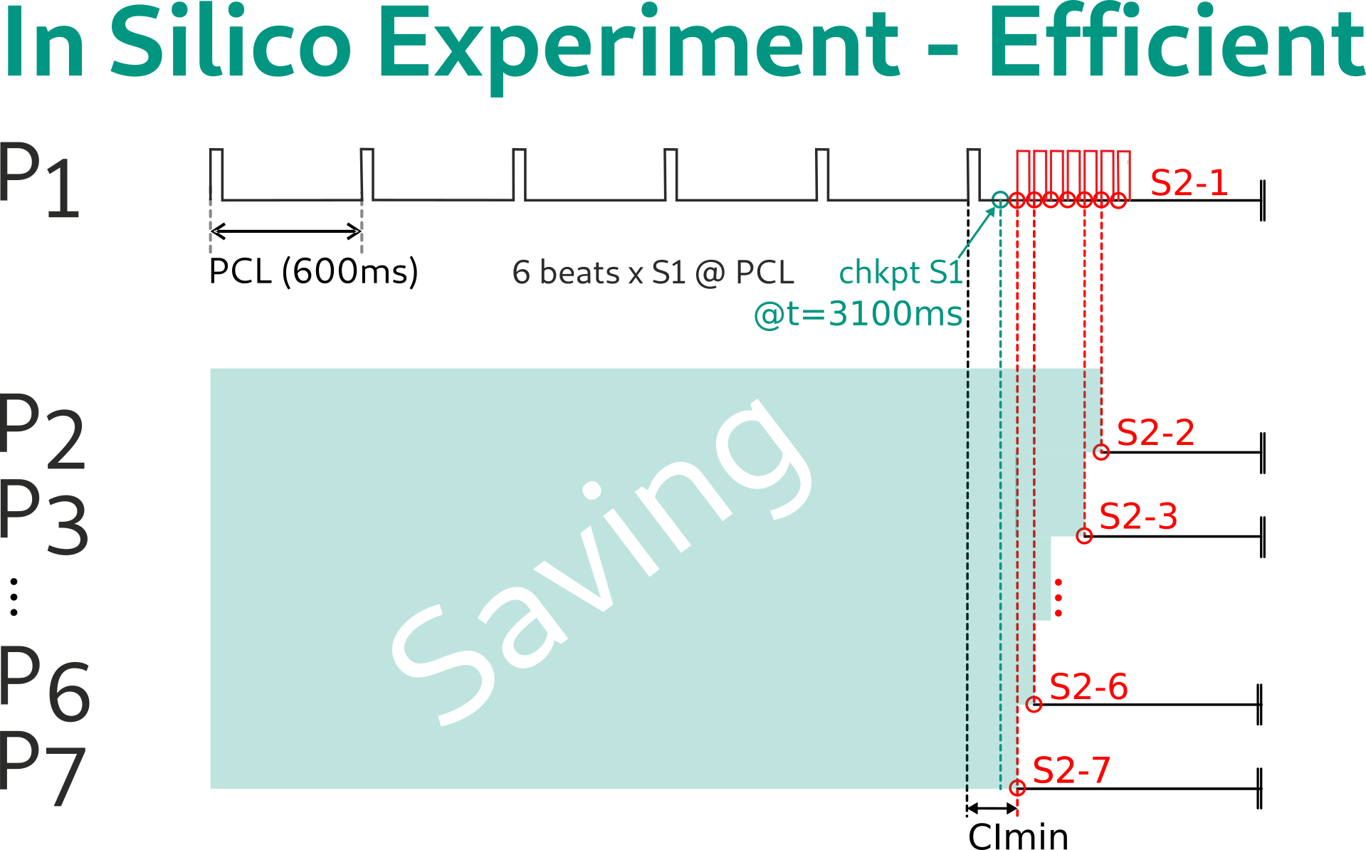 23_checkpoint/02_23_in-silico-experiment-efficient.png