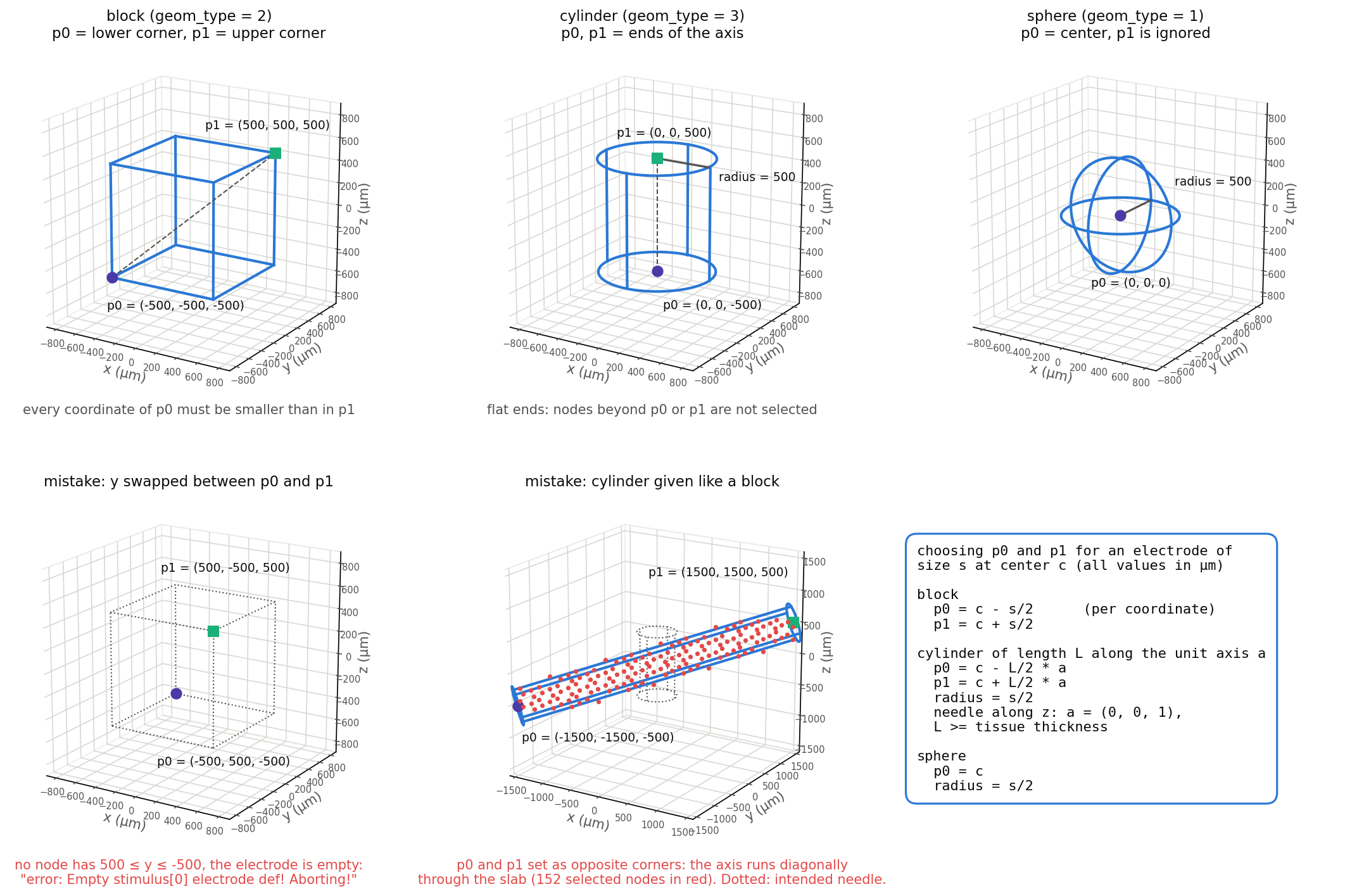 24_electrode_definition/02_24_geom_shapes.png
