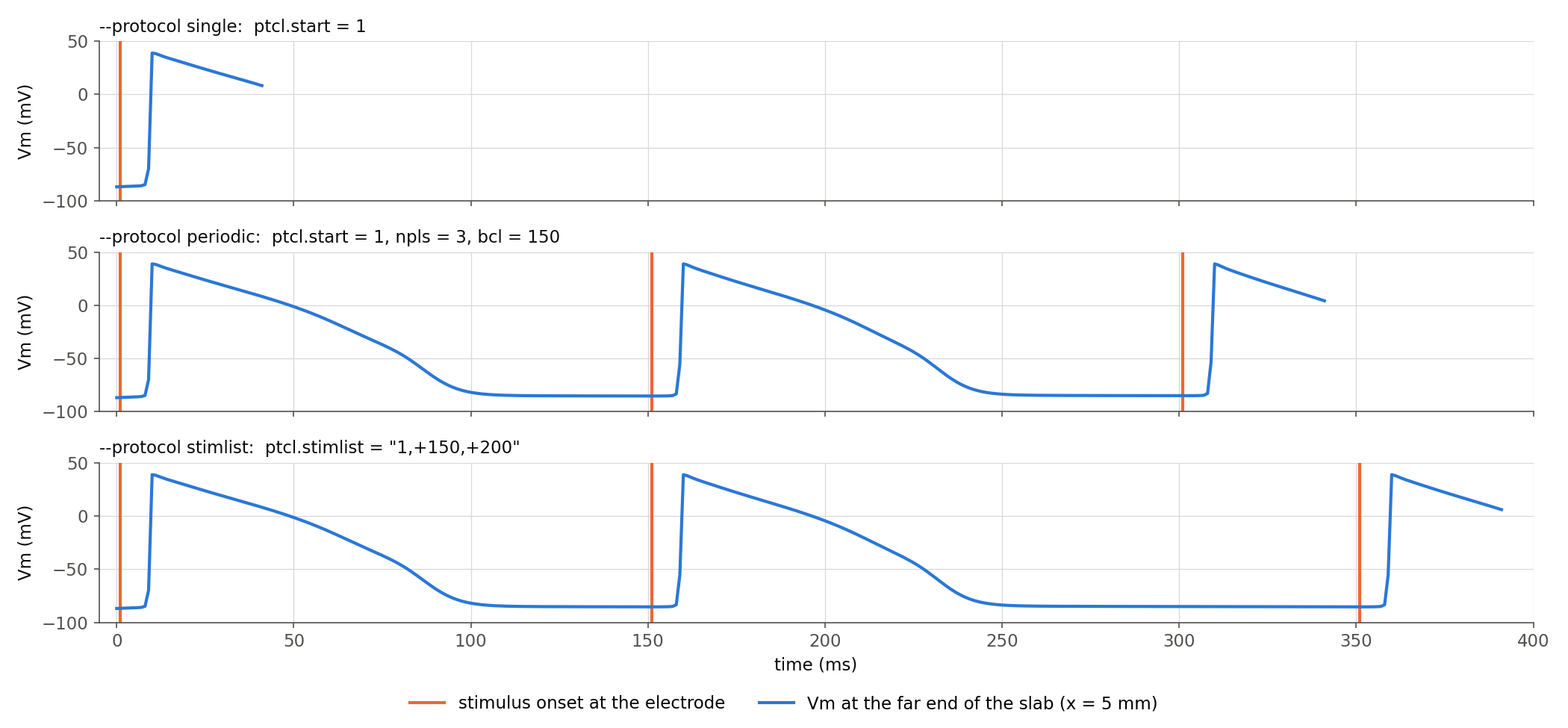 24_electrode_definition/02_24_protocols.png