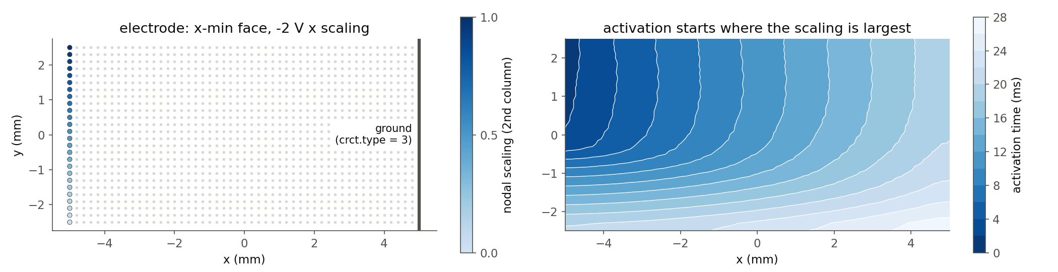 24_electrode_definition/02_24_vtx_fcn.png