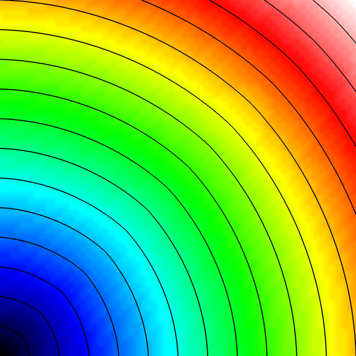 Isotropic radial propagation in a 2D patch. Isolines are shown every 10ms.