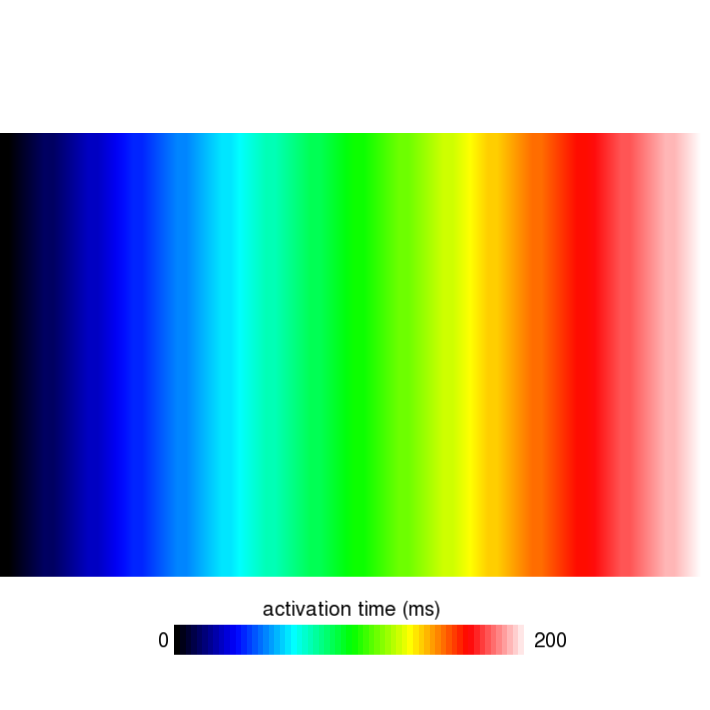 Visualization of activation times in the first (==1) eikonal cycle from task 2. The maximum time is 200ms at the right edge.