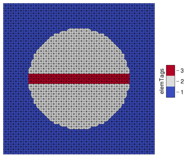 Generated mesh with a resolution of 1000 \mu m. elemTags 1 and 3 will be defined as electrically active regions. elemTag 2 is a passive region.
