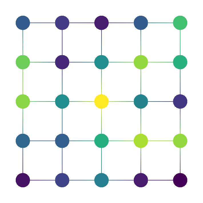 01_sknm_san/04_01_san_uncoupled.gif