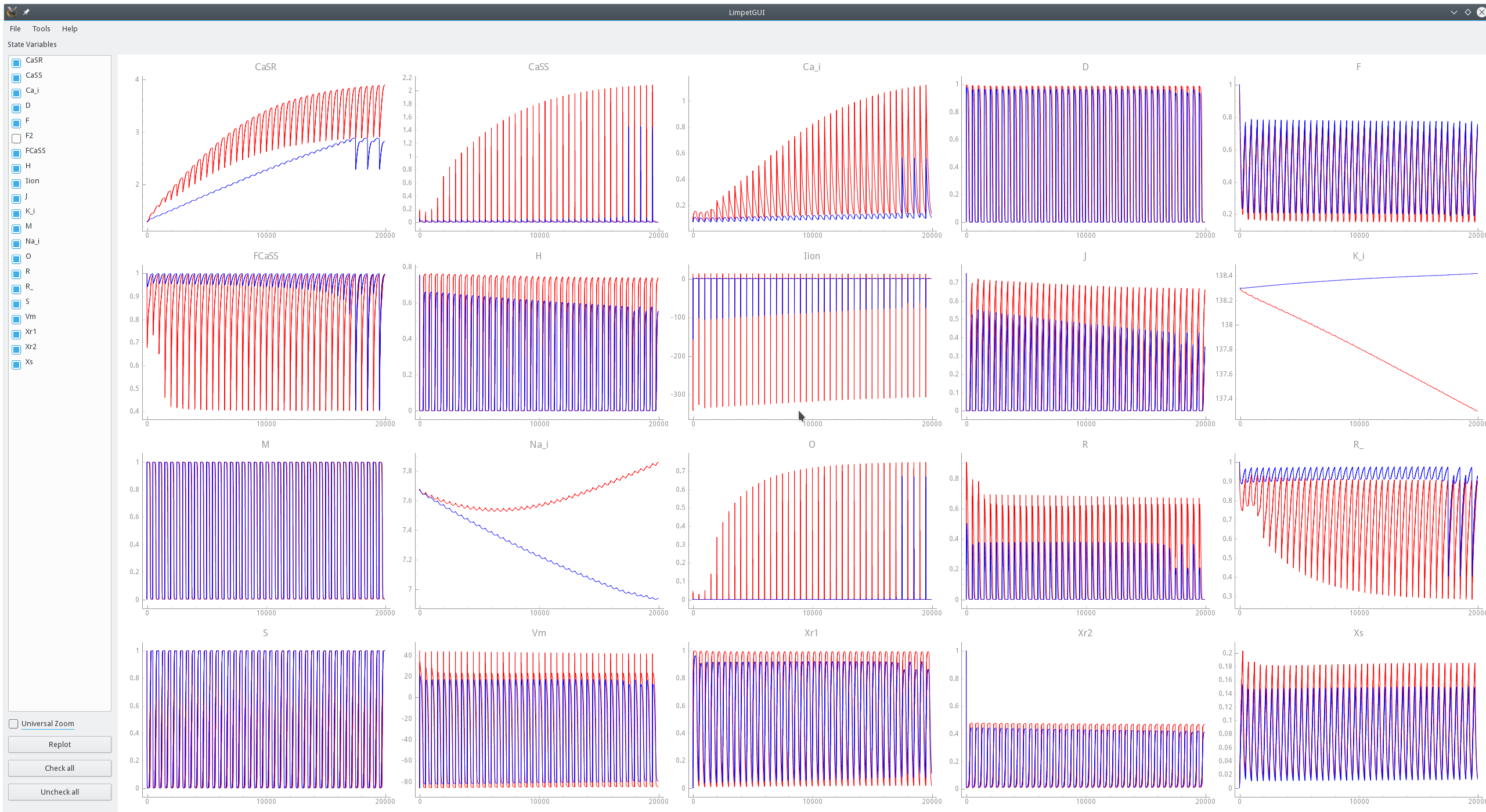 Comparing state variables of baseline TT2 model (red traces) with modified TT2-PZ model (blue traces). The baseline model approaches a limit cycle whereas the modified TT2-PZ does not showing alternans patterns in Calcium-related state variables.