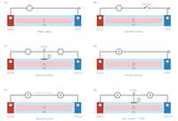 EMI stimulation modes